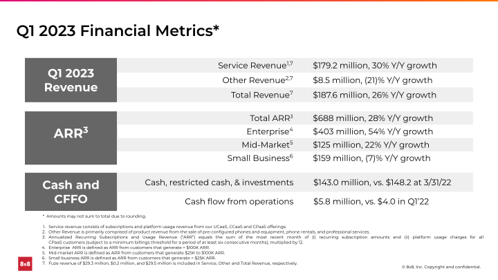 First Quarter FY 2023 slide image #10