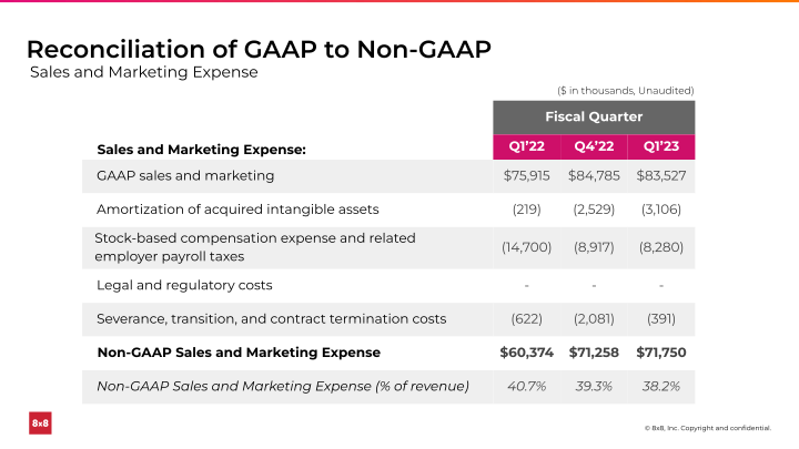 First Quarter FY 2023 slide image #25