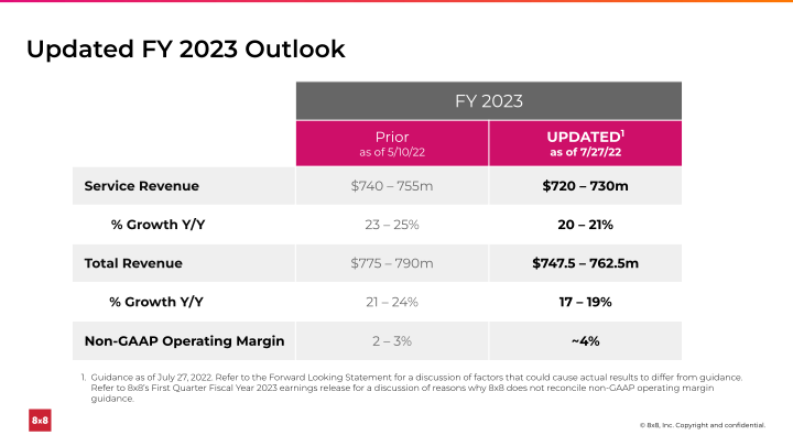 First Quarter FY 2023 slide image