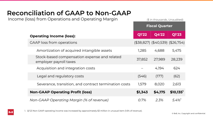 First Quarter FY 2023 slide image #30