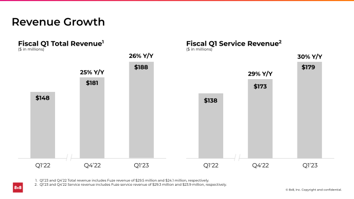 First Quarter FY 2023 slide image #11