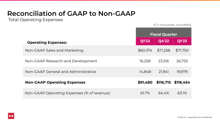 First Quarter FY 2023 slide image #28