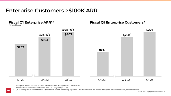 First Quarter FY 2023 slide image #12