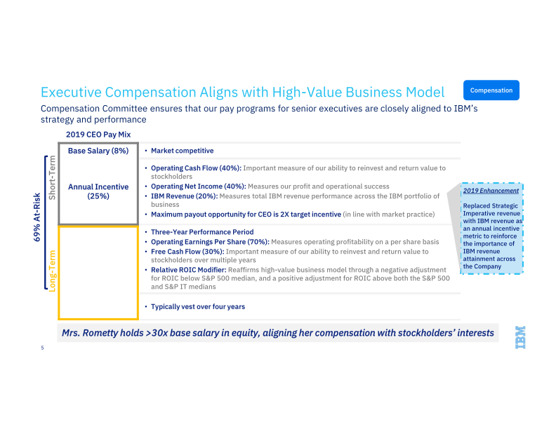 IBM 1Q 2015 Earnings Presentation slide image #6