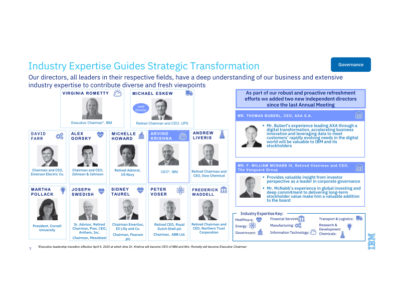 IBM 1Q 2015 Earnings Presentation slide image #8