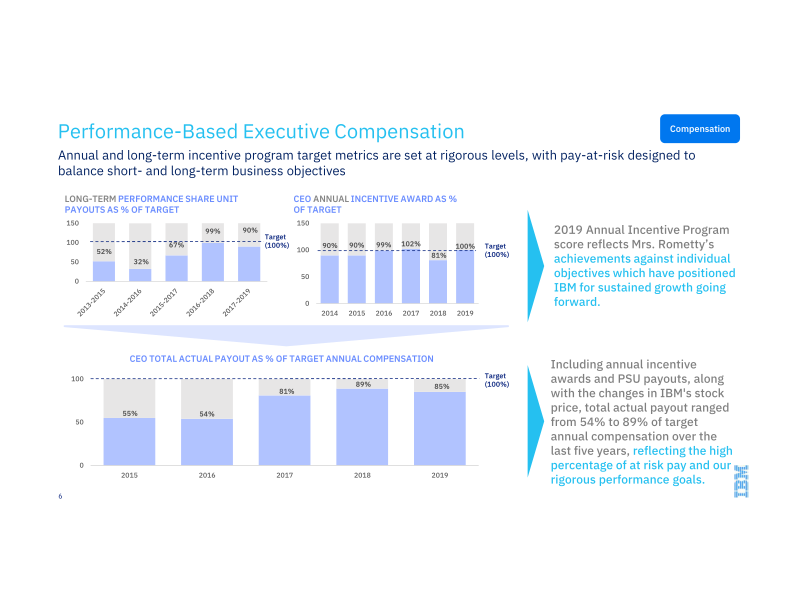 IBM 1Q 2015 Earnings Presentation slide image #7