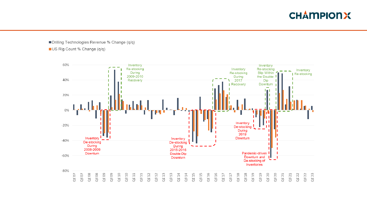 Earnings Conference Call slide image #15