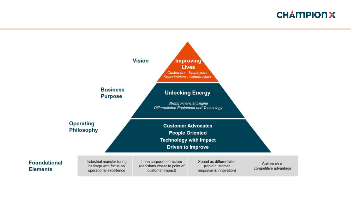 Earnings Conference Call slide image #5