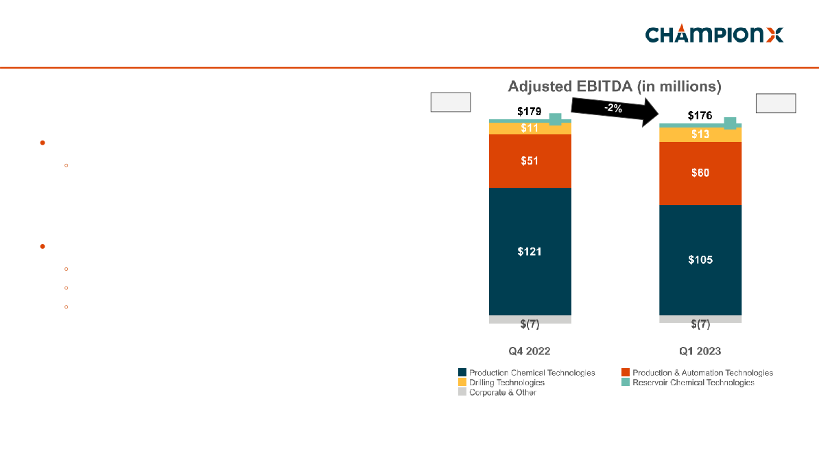 Earnings Conference Call slide image #10