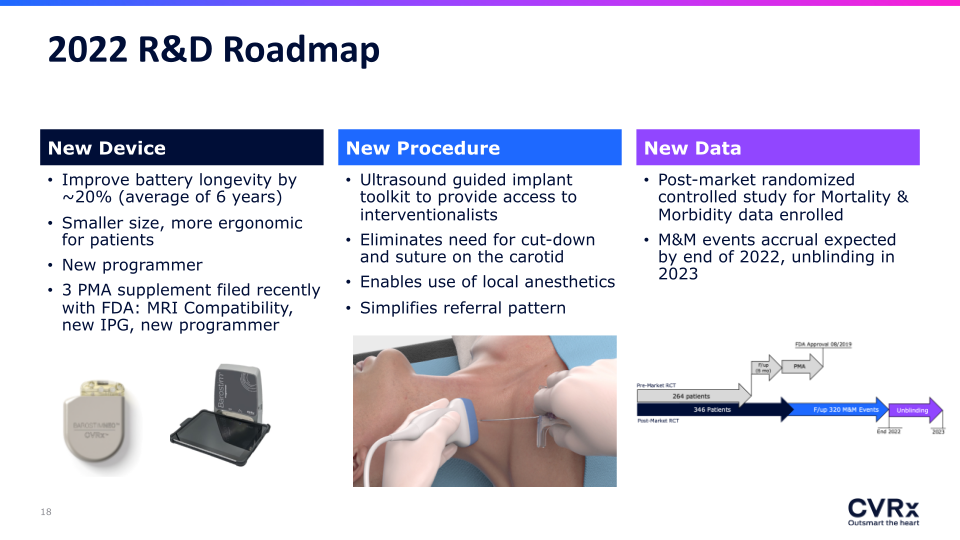 CVRX 40th Annual J.P. Morgan Healthcare Conference slide image #19