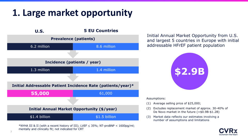 CVRX 40th Annual J.P. Morgan Healthcare Conference slide image #8