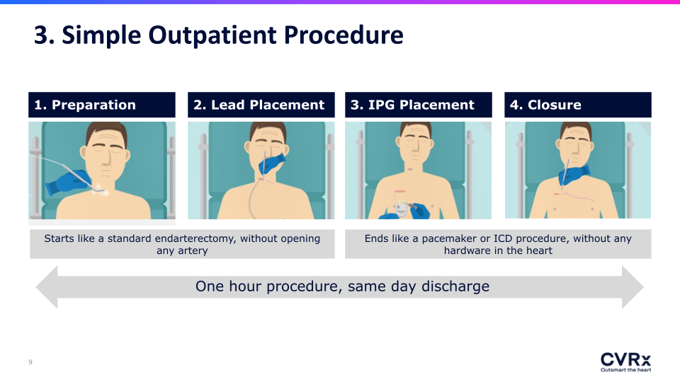 CVRX 40th Annual J.P. Morgan Healthcare Conference slide image #10