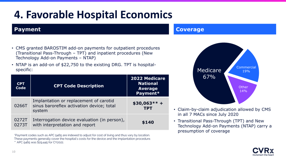 CVRX 40th Annual J.P. Morgan Healthcare Conference slide image #11