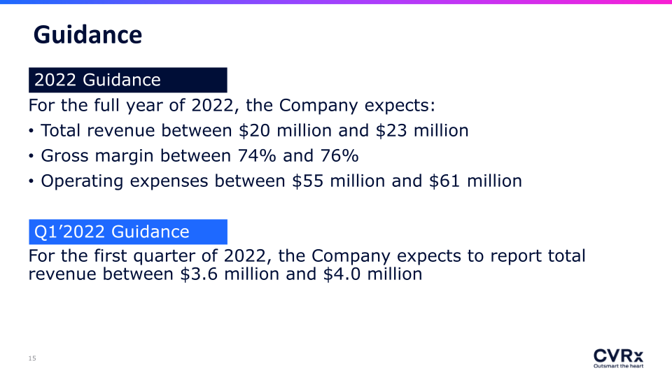 CVRX 40th Annual J.P. Morgan Healthcare Conference slide image #16