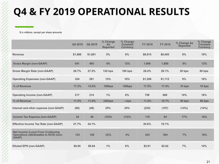 Q4 2019 Earnings Conference Call slide image #22