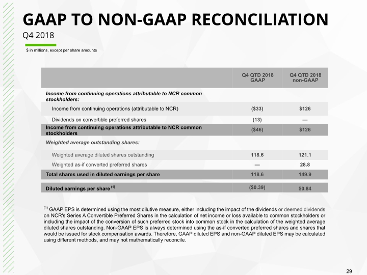 Q4 2019 Earnings Conference Call slide image #30