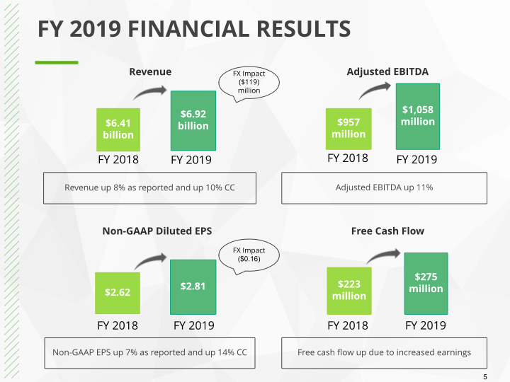 Q4 2019 Earnings Conference Call slide image #6