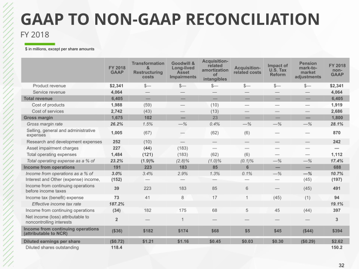 Q4 2019 Earnings Conference Call slide image #33