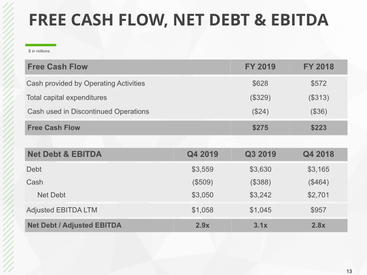 Q4 2019 Earnings Conference Call slide image #14