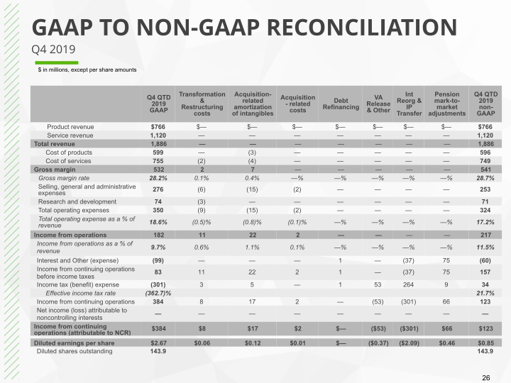 Q4 2019 Earnings Conference Call slide image #27