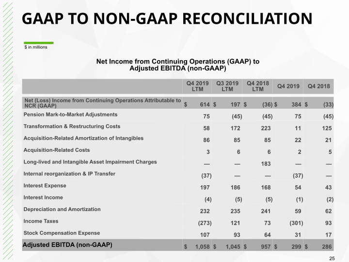 Q4 2019 Earnings Conference Call slide image #26