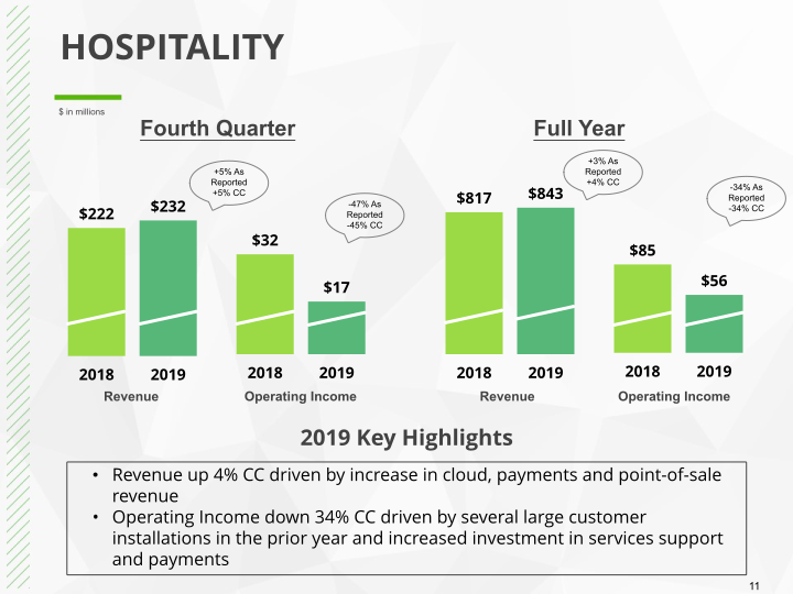 Q4 2019 Earnings Conference Call slide image #12