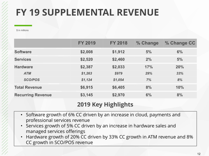 Q4 2019 Earnings Conference Call slide image #13