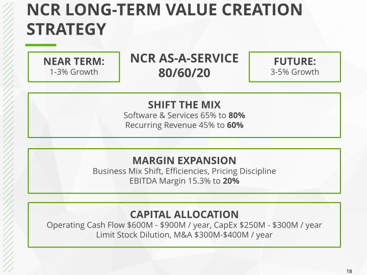 Q4 2019 Earnings Conference Call slide image #19