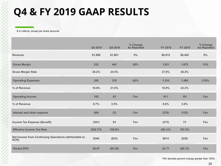 Q4 2019 Earnings Conference Call slide image #21