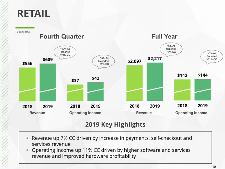 Q4 2019 Earnings Conference Call slide image #11