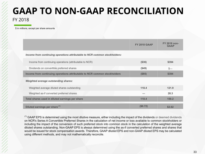 Q4 2019 Earnings Conference Call slide image #34