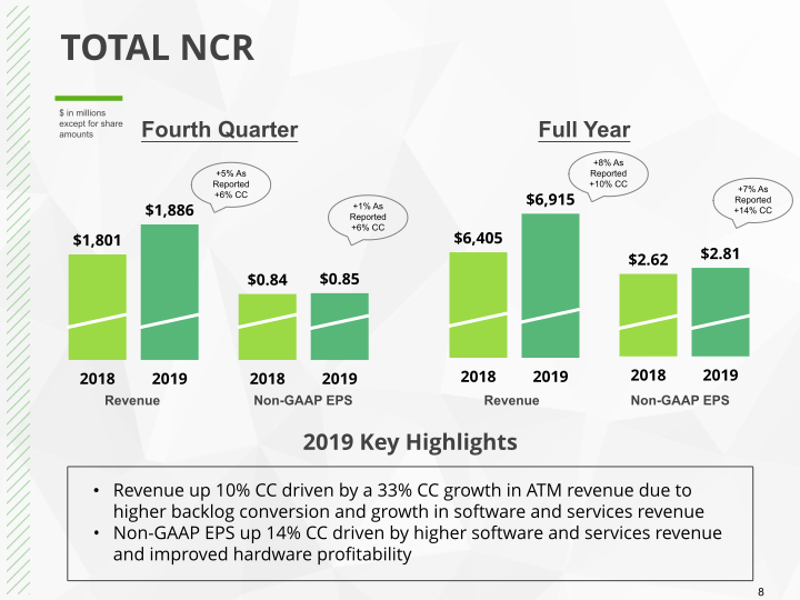 Q4 2019 Earnings Conference Call slide image #9