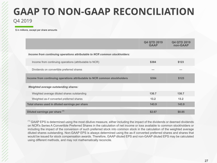 Q4 2019 Earnings Conference Call slide image #28