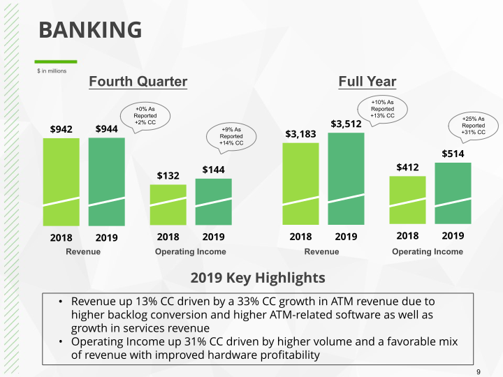 Q4 2019 Earnings Conference Call slide image #10