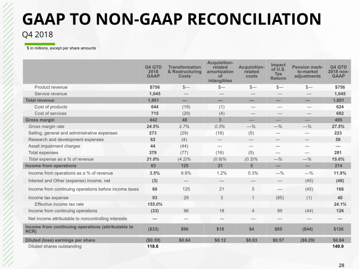 Q4 2019 Earnings Conference Call slide image #29