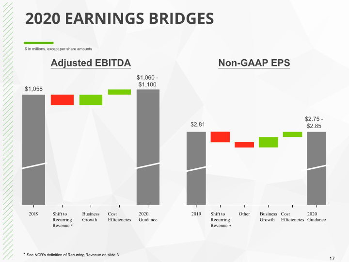 Q4 2019 Earnings Conference Call slide image #18