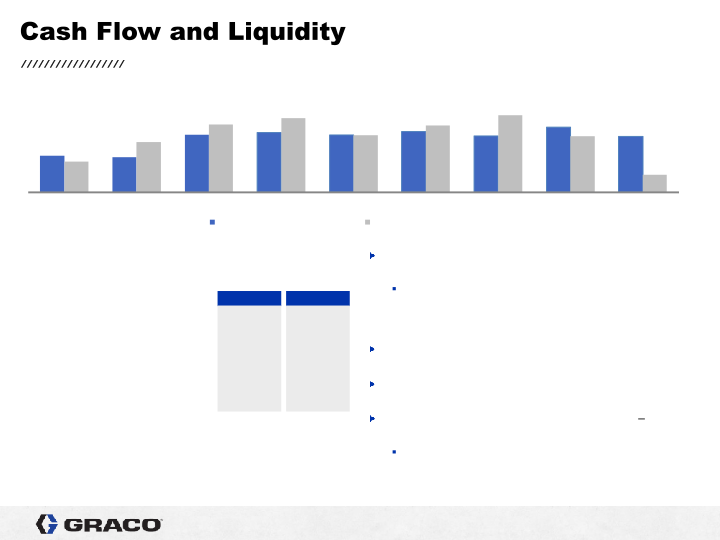 Graco 1st Quarter 2022 Earnings Conference Call slide image #11