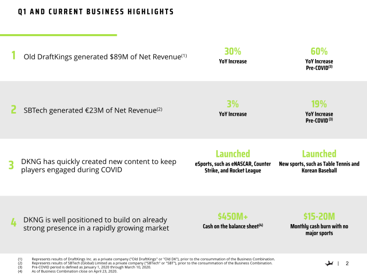 Q1 2020 Earnings Presentation slide image #4