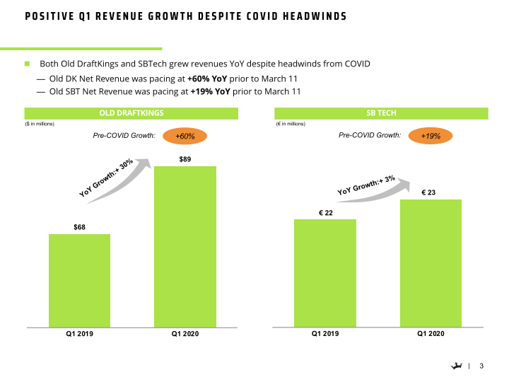 Q1 2020 Earnings Presentation slide image #5