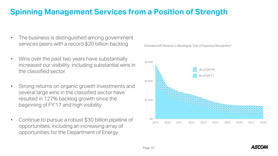 AECOM Value Creation Update: Spin-off of Management Services into Standalone Government Services Business slide image #12