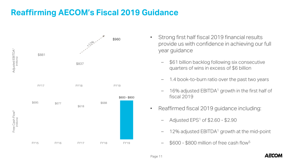 AECOM Value Creation Update: Spin-off of Management Services into Standalone Government Services Business slide image #13