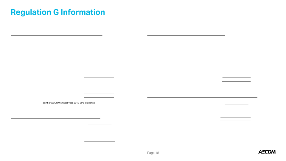 AECOM Value Creation Update: Spin-off of Management Services into Standalone Government Services Business slide image #20