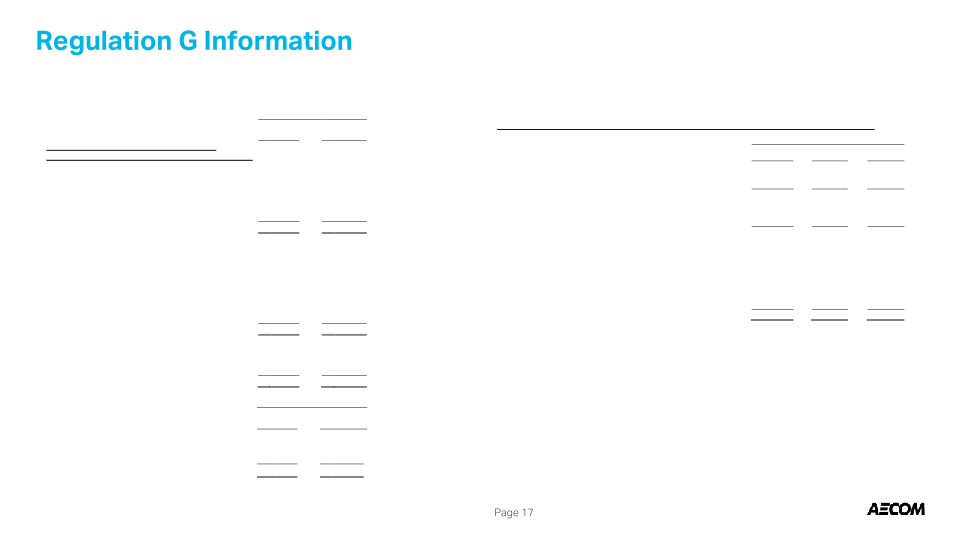 AECOM Value Creation Update: Spin-off of Management Services into Standalone Government Services Business slide image #19