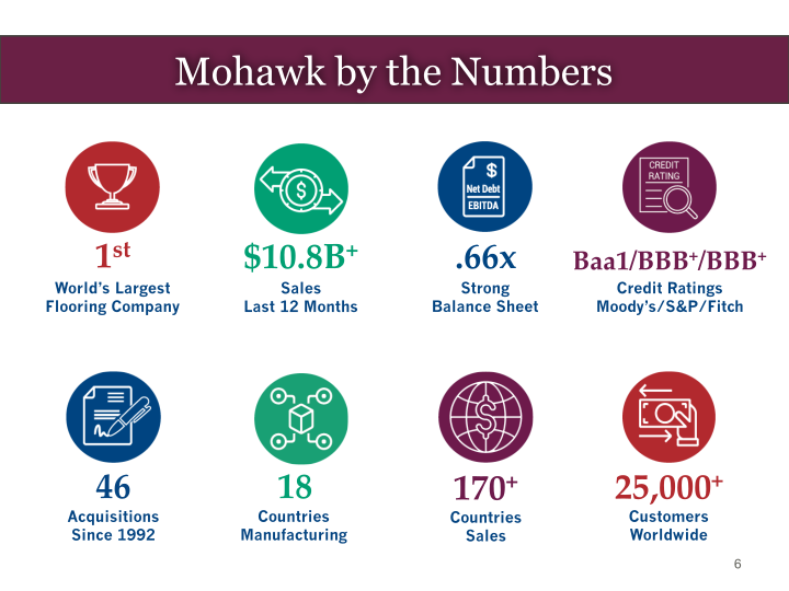 Mohawk Investor Presentation slide image #7