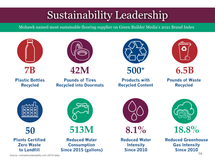 Mohawk Investor Presentation slide image #15