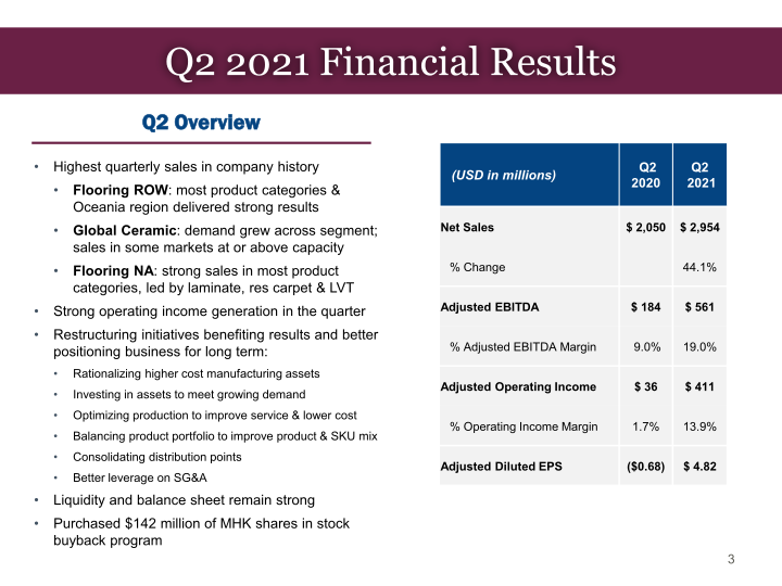 Mohawk Investor Presentation slide image #4