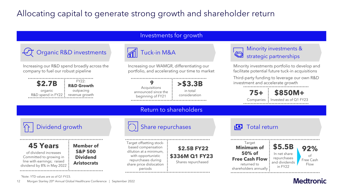 Morgan Stanley 20th Annual Global Healthcare Conference slide image #13