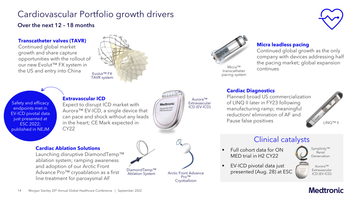 Morgan Stanley 20th Annual Global Healthcare Conference slide image #15