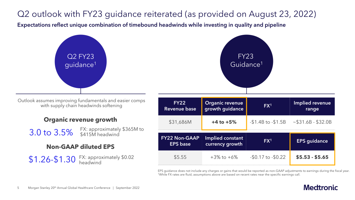 Morgan Stanley 20th Annual Global Healthcare Conference slide image #6