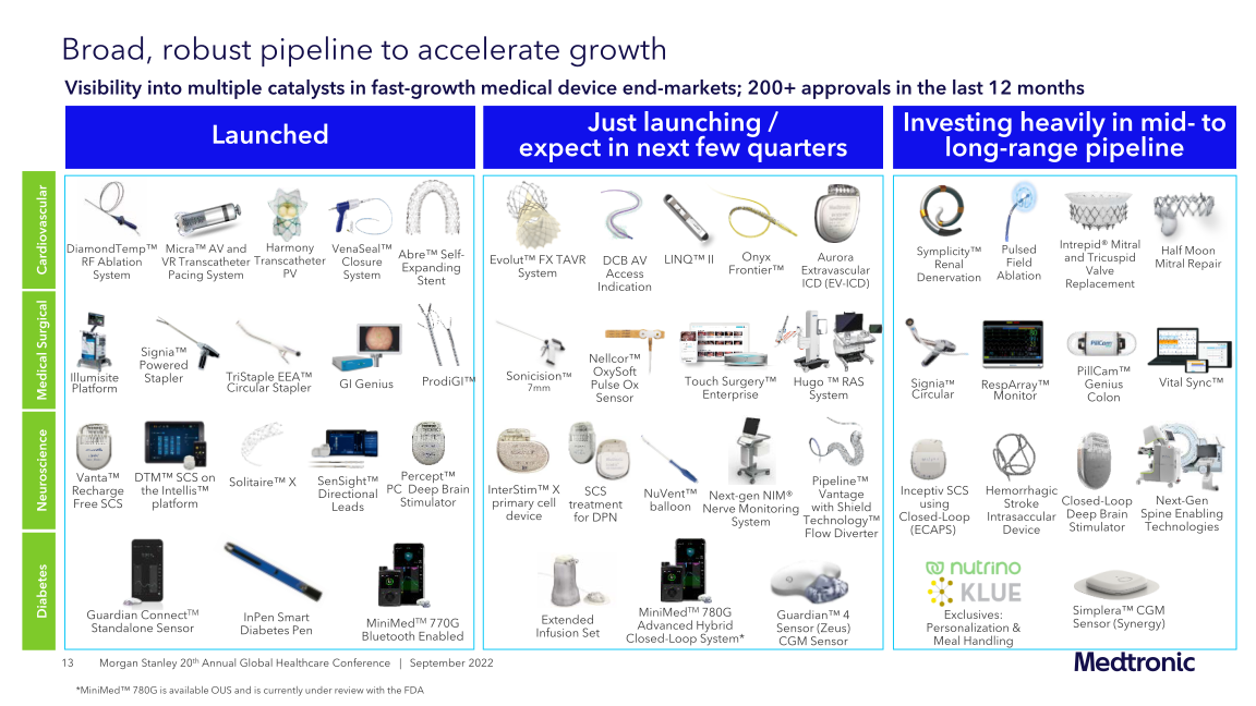 Morgan Stanley 20th Annual Global Healthcare Conference slide image #14